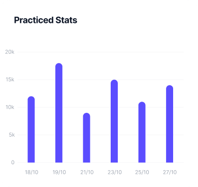 Alfa LanguageCert Practice Test Dashboard with Performance Analytics LanguageCert practice test dashboard with performance insights