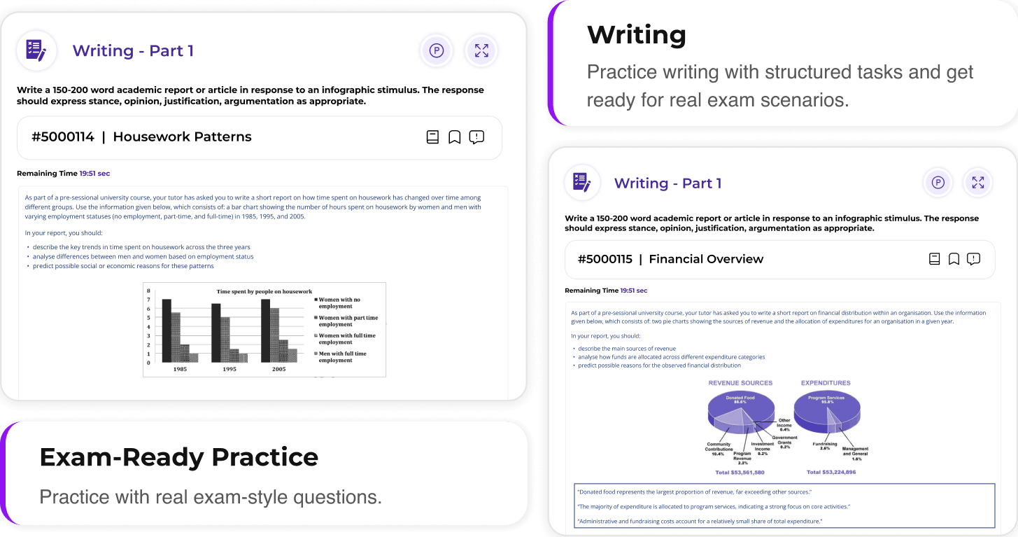 LanguageCert Writing Practice Test Task Interface LanguageCert writing practice test screen showing essay task with charts and structured response input